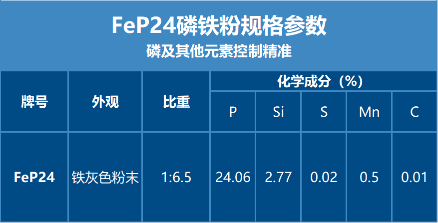 超細磷鐵粉