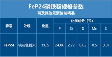 超細磷鐵粉
